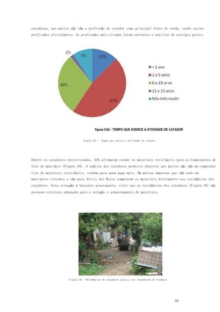 68
catadoras, que muitos não têm a profissão de catador como principal fonte de renda, tendo outras
profissões oficialmente. As profissões mais citadas foram serventes e auxiliar de serviços gerais.
Figura 33 – Tempo que exerce a atividade de catador
Dentre os catadores entrevistados, 54% afirmaram vender os materiais recicláveis para os Compradores de
fora do município (Figura 34). A análise dos catadores permitiu observar que muitos não têm um comprador
fixo de materiais recicláveis, vendem para quem paga mais. Há muitas empresas que têm sede em
municípios vizinhos e vêm para Arroio dos Ratos comprarem os materiais diretamente nas residências dos
catadores. Esta situação é bastante preocupante, visto que as residências dos catadores (Figura 34) não
possuem estrutura adequada para a seleção e armazenamento de materiais.
Figura 34 - Residências de catadores passa a ser transbordo de resíduos
 