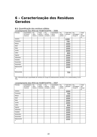 6 – Caracterização dos Resíduos
Gerados
6.1. Quantificação dos resíduos sólidos
Levantamento dos RSS do HUBFS/UFPA – 2006
Período

Quantidade
de sacos
brancos

Kg
saco
branco

Caixa
perfuro
cortante

Kg
perfuro
cortante

Quantidade
sacos
pretos

Kg
sacos
pretos

Janeiro

Total mês
Infectant
e

Kg
reciclagem
Grupo D

Total
dia
Grupo
D

1000
700
1000
1000
1000
1000
800
1000
1000
1000
1000
1000
1000

Fevereiro
Março
Abril
Maio
Junho
Julho
Agosto
Setembro
Outubro
Novembro
Dezembro
Máximo/mê
s
Mínimo/mês

700

Obs: Informamos que a quantidade de resíduos do Grupo B (medicamentos vencidos e /ou contaminados), foi de
5Kg.

Levantamento dos RSS do HUBFS/UFPA – 2007
Período

Quantidade
de sacos
brancos

Kg
saco
branco

Caixa
perfuro
cortante

Kg
perfuro
cortante

Janeiro

Quantidade
sacos
pretos

Kg
sacos
pretos

Total mês
Infectant
e

1000
700
1000
1000
1000
1000
800
1000
1000
1000
1000
1000
1000

Fevereiro
Março
Abril
Maio
Junho
Julho
Agosto
Setembro
Outubro
Novembro
Dezembro
Máximo/mê
s

22

Kg
reciclagem
Grupo D

Total
dia
Grupo
D

 