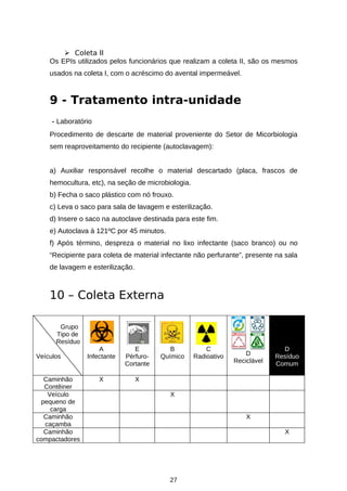  Coleta II
Os EPIs utilizados pelos funcionários que realizam a coleta II, são os mesmos
usados na coleta I, com o acréscimo do avental impermeável.

9 - Tratamento intra-unidade
- Laboratório
Procedimento de descarte de material proveniente do Setor de Micorbiologia
sem reaproveitamento do recipiente (autoclavagem):
a) Auxiliar responsável recolhe o material descartado (placa, frascos de
hemocultura, etc), na seção de microbiologia.
b) Fecha o saco plástico com nó frouxo.
c) Leva o saco para sala de lavagem e esterilização.
d) Insere o saco na autoclave destinada para este fim.
e) Autoclava à 121ºC por 45 minutos.
f) Após término, despreza o material no lixo infectante (saco branco) ou no
“Recipiente para coleta de material infectante não perfurante”, presente na sala
de lavagem e esterilização.

10 – Coleta Externa
Grupo
Tipo de
Resíduo
Veículos
Caminhão
Contêiner
Veículo
pequeno de
carga
Caminhão
caçamba
Caminhão
compactadores

A
Infectante

E
PérfuroCortante

X

B
Químico

C
Radioativo

X

D
Reciclável

D
Resíduo
Comum

X
X
X

27

 