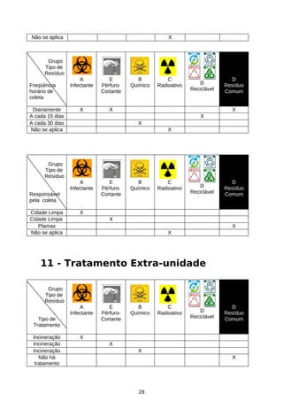 Não se aplica

X

Grupo
Tipo de
Resíduo
Freqüência
horário de
coleta
Diariamente
A cada 15 dias
A cada 30 dias
Não se aplica

A
Infectante

E
PérfuroCortante

X

B
Químico

C
Radioativo

X

D
Reciclável

D
Resíduo
Comum
X

X
X
X

Grupo
Tipo de
Resíduo
A
Infectante
Responsável
pela coleta
Cidade Limpa
Cidade Limpa
Plamax
Não se aplica

E
PérfuroCortante

B
Químico

C
Radioativo

D
Reciclável

D
Resíduo
Comum

X
X
X
X

11 - Tratamento Extra-unidade
Grupo
Tipo de
Resíduo
A
Infectante
Tipo de
Tratamento
Incineração
Incineração
Incineração
Não há
tratamento

E
PérfuroCortante

B
Químico

C
Radioativo

D
Reciclável

D
Resíduo
Comum

X
X
X
X

28

 