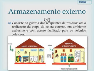  Consiste na guarda dos recipientes de resíduos até a
realização da etapa de coleta externa, em ambiente
exclusivo e com acesso facilitado para os veículos
coletores.
Armazenamento externo
PGRSS
 