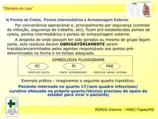 “Dinheiro do Lixo”


 4) Pontos de Coleta, Pontos Intermediários e Armazenagem Externa:
       Por conveniência operacional e, principalmente por segurança (controle
  de infecção, segurança do trabalho, etc), ficam pré-estabelecidos pontos de
  coleta, pontos intermediários e pontos de armazenagem externa.
       A despeito de onde possam ter sido gerados ou mesmo de grupo façam
  parte, este resíduos devem OBRIGATÓRIAMENTE serem
  trazidos/encaminhados pelos agentes responsáveis aos pontos pré-
  determinados na forma e no tempo adequado.
                                 SIMBOLOGIA FLUXOGRAMA
                     PC                    PI                    PAE
               PONTO DE COLETA     PONTO INTERMEDIÁRIO   PONTO DE ARMAZ. EXTERNA


          Exemplo prático - imaginemos o seguinte quadro hipotético:
       Paciente internado no quarto 17/sem quadro infeccioso/
   curativo efetuado no próprio quarto/técnico precisou do apoio do
                     zelador para virar o paciente;


                                                         PGRSS Interno - HNSC-Tapes/RS
 