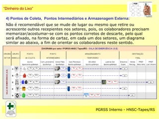 “Dinheiro do Lixo”

 4) Pontos de Coleta, Pontos Intermediários e Armazenagem Externa:
 Não é recomendável que se mude de lugar ou mesmo que retire ou
 acrescente outros recepientes nos setores, pois, os colaboradores precisam
 memorizar/acostumar-se com os pontos corretos de descarte, pelo qual
 será afixado, na forma de cartaz, em cada um dos setores, um diagrama
 similar ao abaixo, a fim de orientar os colaboradores neste sentido.




                                                PGRSS Interno - HNSC-Tapes/RS
 