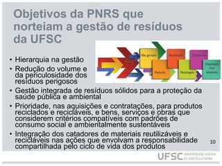 Objetivos da PNRS que
norteiam a gestão de resíduos
da UFSC
• Hierarquia na gestão
• Redução do volume e
da periculosidade dos
resíduos perigosos
• Gestão integrada de resíduos sólidos para a proteção da
saúde pública e ambiental
• Prioridade, nas aquisições e contratações, para produtos
reciclados e recicláveis, e bens, serviços e obras que
considerem critérios compatíveis com padrões de
consumo social e ambientalmente sustentáveis
• Integração dos catadores de materiais reutilizáveis e
recicláveis nas ações que envolvam a responsabilidade
compartilhada pelo ciclo de vida dos produtos
10
 