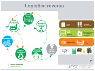 Logística reversa
14
 
