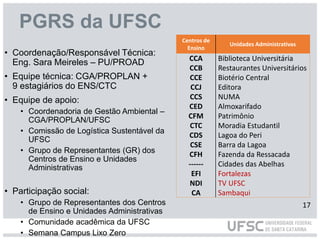 PGRS da UFSC
• Coordenação/Responsável Técnica:
Eng. Sara Meireles – PU/PROAD
• Equipe técnica: CGA/PROPLAN +
9 estagiários do ENS/CTC
• Equipe de apoio:
• Coordenadoria de Gestão Ambiental –
CGA/PROPLAN/UFSC
• Comissão de Logística Sustentável da
UFSC
• Grupo de Representantes (GR) dos
Centros de Ensino e Unidades
Administrativas
• Participação social:
• Grupo de Representantes dos Centros
de Ensino e Unidades Administrativas
• Comunidade acadêmica da UFSC
• Semana Campus Lixo Zero
17
Centros de
Ensino
Unidades Administrativas
CCA
CCB
CCE
CCJ
CCS
CED
CFM
CTC
CDS
CSE
CFH
------
EFI
NDI
CA
Biblioteca Universitária
Restaurantes Universitários
Biotério Central
Editora
NUMA
Almoxarifado
Patrimônio
Moradia Estudantil
Lagoa do Peri
Barra da Lagoa
Fazenda da Ressacada
Cidades das Abelhas
Fortalezas
TV UFSC
Sambaqui
 
