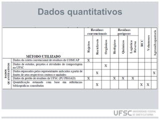 Dados quantitativos
 