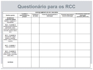 Questionário para os RCC
 
