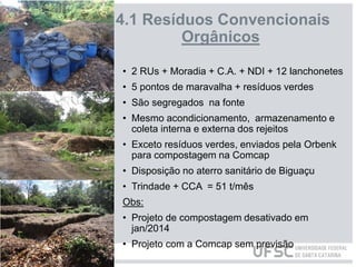 4.1 Resíduos Convencionais
Orgânicos
• 2 RUs + Moradia + C.A. + NDI + 12 lanchonetes
• 5 pontos de maravalha + resíduos verdes
• São segregados na fonte
• Mesmo acondicionamento, armazenamento e
coleta interna e externa dos rejeitos
• Exceto resíduos verdes, enviados pela Orbenk
para compostagem na Comcap
• Disposição no aterro sanitário de Biguaçu
• Trindade + CCA = 51 t/mês
Obs:
• Projeto de compostagem desativado em
jan/2014
• Projeto com a Comcap sem previsão
 