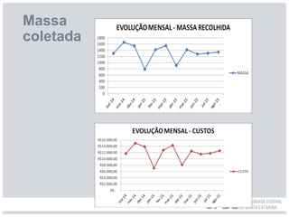 Massa
coletada
 