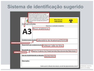 Sistema de identificação sugerido
 