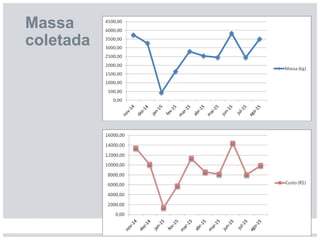 Massa
coletada
 