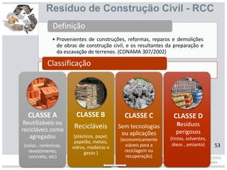 Resíduo de Construção Civil - RCC
• Provenientes de construções, reformas, reparos e demolições
de obras de construção civil, e os resultantes da preparação e
da escavação de terrenos. (CONAMA 307/2002)
Definição
Classificação
CLASSE A
Reutilizáveis ou
recicláveis como
agregados
(solos , cerâmicas,
revestimento,
concreto, etc)
CLASSE B
Recicláveis
(plásticos, papel,
papelão, metais,
vidros, madeiras e
gesso )
CLASSE C
Sem tecnologias
ou aplicações
(economicamente
viáveis para a
reciclagem ou
recuperação)
CLASSE D
Resíduos
perigosos
(tintas, solventes,
óleos , amianto) 53
 
