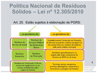 Política Nacional de Resíduos
Sólidos – Lei nº 12.305/2010
8
Art. 20. Estão sujeitos à elaboração de PGRS:
 