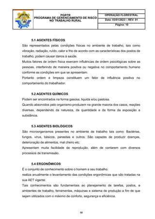 PGRTR
PROGRAMA DE GERENCIAMENTO DE RISCO
NO TRABALHO RURAL
OPERAÇÃO FLORESTRAL
Data: 03/01/2023 – REV. 01
Página: 10
10
5.1 AGENTES FÍSICOS
São representados pelas condições físicas no ambiente de trabalho, tais como
vibração, radiação, ruído, calor e frio de acordo com as características dos postos de
trabalho, podem causar danos à saúde.
Muitos fatores de ordem física exercem influências de ordem psicológicas sobre as
pessoas, interferindo de maneira positiva ou negativa no comportamento humano
conforme as condições em que se apresentam.
Portanto ordem e limpeza constituem um fator de influência positiva no
comportamento do trabalhador.
5.2 AGENTES QUÍMICOS
Podem ser encontrados na forma gasosa, liquida e/ou pastosa.
Quando absorvidos pelo organismo produzem na grande maioria dos casos, reações
diversas, dependendo da natureza, da quantidade e da forma da exposição a
substância.
5.3 AGENTES BIOLÓGICOS
São microorganismos presentes no ambiente de trabalho tais como: Bactérias,
fungos, vírus, básicos, parasitas e outros. São capazes de produzir doenças,
deterioração de alimentos, mal cheiro etc.
Apresentam muita facilidade de reprodução, além de contarem com diversos
processos de transmissão.
5.4 ERGONÔMICOS
É o conjunto de conhecimento sobre o homem e seu trabalho.
realiza anualmente o levantamento das condições ergonômicas que são tratadas na
sua AET vigente.
Tais conhecimentos são fundamentais ao planejamento de tarefas, postos, e
ambientes de trabalho, ferramentas, máquinas e sistema de produção a fim de que
sejam utilizados com o máximo de conforto, segurança e eficiência.
 
