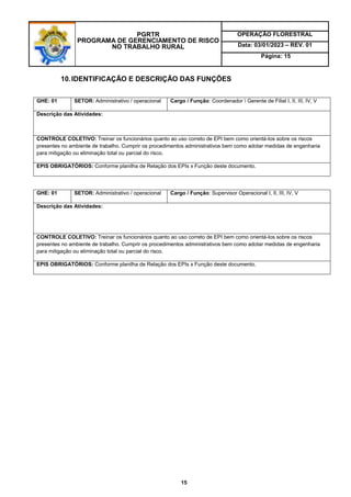 PGRTR
PROGRAMA DE GERENCIAMENTO DE RISCO
NO TRABALHO RURAL
OPERAÇÃO FLORESTRAL
Data: 03/01/2023 – REV. 01
Página: 15
15
10.IDENTIFICAÇÃO E DESCRIÇÃO DAS FUNÇÕES
GHE: 01 SETOR: Administrativo / operacional Cargo / Função: Coordenador  Gerente de Filial I, II, III, IV, V
Descrição das Atividades:
CONTROLE COLETIVO: Treinar os funcionários quanto ao uso correto de EPI bem como orientá-los sobre os riscos
presentes no ambiente de trabalho. Cumprir os procedimentos administrativos bem como adotar medidas de engenharia
para mitigação ou eliminação total ou parcial do risco.
EPIS OBRIGATÓRIOS: Conforme planilha de Relação dos EPIs x Função deste documento.
GHE: 01 SETOR: Administrativo / operacional Cargo / Função: Supervisor Operacional I, II, III, IV, V
Descrição das Atividades:
CONTROLE COLETIVO: Treinar os funcionários quanto ao uso correto de EPI bem como orientá-los sobre os riscos
presentes no ambiente de trabalho. Cumprir os procedimentos administrativos bem como adotar medidas de engenharia
para mitigação ou eliminação total ou parcial do risco.
EPIS OBRIGATÓRIOS: Conforme planilha de Relação dos EPIs x Função deste documento.
 