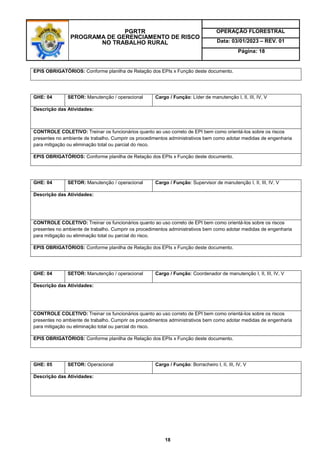 PGRTR
PROGRAMA DE GERENCIAMENTO DE RISCO
NO TRABALHO RURAL
OPERAÇÃO FLORESTRAL
Data: 03/01/2023 – REV. 01
Página: 18
18
EPIS OBRIGATÓRIOS: Conforme planilha de Relação dos EPIs x Função deste documento.
GHE: 04 SETOR: Manutenção / operacional Cargo / Função: Líder de manutenção I, II, III, IV, V
Descrição das Atividades:
CONTROLE COLETIVO: Treinar os funcionários quanto ao uso correto de EPI bem como orientá-los sobre os riscos
presentes no ambiente de trabalho. Cumprir os procedimentos administrativos bem como adotar medidas de engenharia
para mitigação ou eliminação total ou parcial do risco.
EPIS OBRIGATÓRIOS: Conforme planilha de Relação dos EPIs x Função deste documento.
GHE: 04 SETOR: Manutenção / operacional Cargo / Função: Supervisor de manutenção I, II, III, IV, V
Descrição das Atividades:
CONTROLE COLETIVO: Treinar os funcionários quanto ao uso correto de EPI bem como orientá-los sobre os riscos
presentes no ambiente de trabalho. Cumprir os procedimentos administrativos bem como adotar medidas de engenharia
para mitigação ou eliminação total ou parcial do risco.
EPIS OBRIGATÓRIOS: Conforme planilha de Relação dos EPIs x Função deste documento.
GHE: 04 SETOR: Manutenção / operacional Cargo / Função: Coordenador de manutenção I, II, III, IV, V
Descrição das Atividades:
CONTROLE COLETIVO: Treinar os funcionários quanto ao uso correto de EPI bem como orientá-los sobre os riscos
presentes no ambiente de trabalho. Cumprir os procedimentos administrativos bem como adotar medidas de engenharia
para mitigação ou eliminação total ou parcial do risco.
EPIS OBRIGATÓRIOS: Conforme planilha de Relação dos EPIs x Função deste documento.
GHE: 05 SETOR: Operacional Cargo / Função: Borracheiro I, II, III, IV, V
Descrição das Atividades:
 
