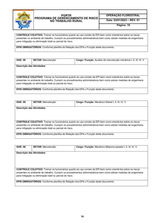 PGRTR
PROGRAMA DE GERENCIAMENTO DE RISCO
NO TRABALHO RURAL
OPERAÇÃO FLORESTRAL
Data: 03/01/2023 – REV. 01
Página: 19
19
CONTROLE COLETIVO: Treinar os funcionários quanto ao uso correto de EPI bem como orientá-los sobre os riscos
presentes no ambiente de trabalho. Cumprir os procedimentos administrativos bem como adotar medidas de engenharia
para mitigação ou eliminação total ou parcial do risco.
EPIS OBRIGATÓRIOS: Conforme planilha de Relação dos EPIs x Função deste documento.
GHE: 06 SETOR: Manutenção Cargo / Função: Auxiliar de manutenção mecânica I, II, III, IV, V
Descrição das Atividades:
CONTROLE COLETIVO: Treinar os funcionários quanto ao uso correto de EPI bem como orientá-los sobre os riscos
presentes no ambiente de trabalho. Cumprir os procedimentos administrativos bem como adotar medidas de engenharia
para mitigação ou eliminação total ou parcial do risco.
EPIS OBRIGATÓRIOS: Conforme planilha de Relação dos EPIs x Função deste documento.
GHE: 06 SETOR: Manutenção Cargo / Função: Mecânico Diesel I, II, III, IV, V
Descrição das Atividades:
CONTROLE COLETIVO: Treinar os funcionários quanto ao uso correto de EPI bem como orientá-los sobre os riscos
presentes no ambiente de trabalho. Cumprir os procedimentos administrativos bem como adotar medidas de engenharia
para mitigação ou eliminação total ou parcial do risco.
EPIS OBRIGATÓRIOS: Conforme planilha de Relação dos EPIs x Função deste documento.
GHE: 06 SETOR: Manutenção Cargo / Função: Mecânico Máquina pesada I, II, III, IV, V
Descrição das Atividades:
CONTROLE COLETIVO: Treinar os funcionários quanto ao uso correto de EPI bem como orientá-los sobre os riscos
presentes no ambiente de trabalho. Cumprir os procedimentos administrativos bem como adotar medidas de engenharia
para mitigação ou eliminação total ou parcial do risco.
EPIS OBRIGATÓRIOS: Conforme planilha de Relação dos EPIs x Função deste documento.
 