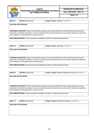 PGRTR
PROGRAMA DE GERENCIAMENTO DE RISCO
NO TRABALHO RURAL
OPERAÇÃO FLORESTRAL
Data: 03/01/2023 – REV. 01
Página: 20
20
GHE: 07 SETOR: Operacional Cargo / Função: Soldador I, II, III, IV, V
Descrição das Atividades:
CONTROLE COLETIVO: Treinar os funcionários quanto ao uso correto de EPI bem como orientá-los sobre os riscos
presentes no ambiente de trabalho. Cumprir os procedimentos administrativos bem como adotar medidas de engenharia
para mitigação ou eliminação total ou parcial do risco.
EPIS OBRIGATÓRIOS: Conforme planilha de Relação dos EPIs x Função deste documento.
GHE: 08 SETOR: Operacional Cargo / Função: eletricista I, II, III, IV, V
Descrição das Atividades:
CONTROLE COLETIVO: Treinar os funcionários quanto ao uso correto de EPI bem como orientá-los sobre os riscos
presentes no ambiente de trabalho. Cumprir os procedimentos administrativos bem como adotar medidas de engenharia
para mitigação ou eliminação total ou parcial do risco.
EPIS OBRIGATÓRIOS: Conforme planilha de Relação dos EPIs x Função deste documento.
GHE: 09 SETOR: Operacional Cargo / Função: Operador Mantenedor de Grua I, II, III, IV, V
Descrição das Atividades:
CONTROLE COLETIVO: Treinar os funcionários quanto ao uso correto de EPI bem como orientá-los sobre os riscos
presentes no ambiente de trabalho. Cumprir os procedimentos administrativos bem como adotar medidas de engenharia
para mitigação ou eliminação total ou parcial do risco.
EPIS OBRIGATÓRIOS: Conforme planilha de Relação dos EPIs x Função deste documento.
GHE: 10 SETOR: Operacional Cargo / Função: Motorista de comboio I, II, III, IV, V
Descrição das Atividades:
 