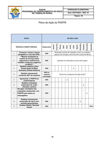 PGRTR
PROGRAMA DE GERENCIAMENTO DE RISCO
NO TRABALHO RURAL
OPERAÇÃO FLORESTRAL
Data: 03/01/2023 – REV. 01
Página: 29
29
Plano de Ação do PGRTR
DATAS DE 2023 A 2025
MEDIDAS A SEREM TOMADAS Responsável
Janeiro
Fevereiro
Março
Abril
Maio
Junho
Julho
Agosto
Setembro
Outubro
Novembro
dezembro
1
*Fornecer, treinar e tornar
obrigatório o uso dos EPIs *
SMS
Realizadas através de inspeções in loco na unidade e
registros de entrega e troca dos EPIs conforme NR-06.
2
**Manter atualizada as
ordens de serviço sobre
segurança e medicina do
trabalho conforme exigência
na NR-01**
SMS Aplicada nas admissões ou troca de funções.
3
Realizar palestra sobre
Preservação do Meio
Ambiente (Coleta Seletiva)
SMS x
4
Realizar treinamento
conforme AET da empresa
SMS ou
empresa
contratada
Conforme cronograma de ação da AET.
5
Apresentar o PGRTR ao
colaboradores.
SMS x
6
Realizar avaliações
ambientais de ruído,
vibração e poeira.
SMS x
7
Divulgar resultados das
avaliações ambientais e do
PGRTR para todos os
empregados
SMS x
8
Realizar treinamento
prevenção de risco com
animais peçonhentos
SMS x
9
Analise Global / Revisão
trienal
SMS 2025
 