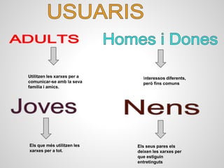 Utilitzen les xarxes per a
comunicar-se amb la seva
família i amics.
Interessos diferents,
però fins comuns
Els que més utilitzen les
xarxes per a tot.
Els seus pares els
deixen les xarxes per
que estiguin
entretinguts
 