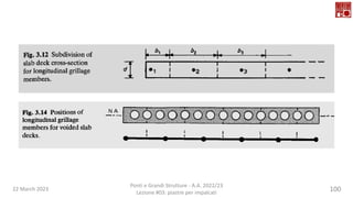 22 March 2023
Ponti e Grandi Strutture - A.A. 2022/23
Lezione #03: piastre per impalcati
100
 