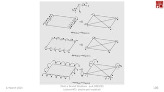 22 March 2023
Ponti e Grandi Strutture - A.A. 2022/23
Lezione #03: piastre per impalcati
105
 