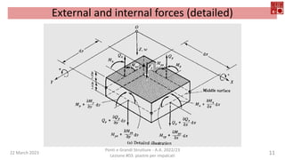 22 March 2023
Ponti e Grandi Strutture - A.A. 2022/23
Lezione #03: piastre per impalcati
11
External and internal forces (detailed)
 
