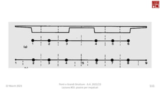 22 March 2023
Ponti e Grandi Strutture - A.A. 2022/23
Lezione #03: piastre per impalcati
111
 