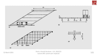 22 March 2023
Ponti e Grandi Strutture - A.A. 2022/23
Lezione #03: piastre per impalcati
115
 