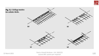 22 March 2023
Ponti e Grandi Strutture - A.A. 2022/23
Lezione #03: piastre per impalcati
120
 