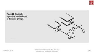 22 March 2023
Ponti e Grandi Strutture - A.A. 2022/23
Lezione #03: piastre per impalcati
125
 