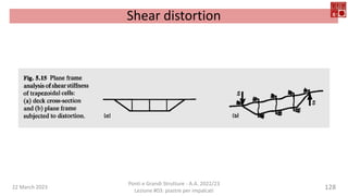 22 March 2023
Ponti e Grandi Strutture - A.A. 2022/23
Lezione #03: piastre per impalcati
128
Shear distortion
 
