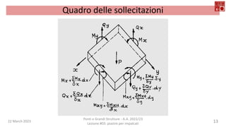 22 March 2023
Ponti e Grandi Strutture - A.A. 2022/23
Lezione #03: piastre per impalcati
13
Quadro delle sollecitazioni
 