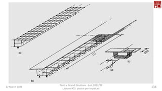 22 March 2023
Ponti e Grandi Strutture - A.A. 2022/23
Lezione #03: piastre per impalcati
134
 