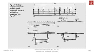 22 March 2023
Ponti e Grandi Strutture - A.A. 2022/23
Lezione #03: piastre per impalcati
136
 