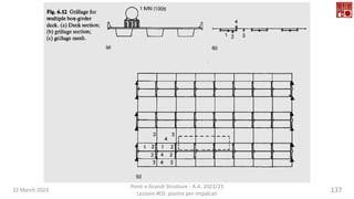 22 March 2023
Ponti e Grandi Strutture - A.A. 2022/23
Lezione #03: piastre per impalcati
137
 