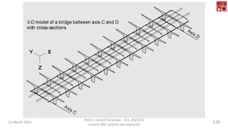 22 March 2023
Ponti e Grandi Strutture - A.A. 2022/23
Lezione #03: piastre per impalcati
139
 