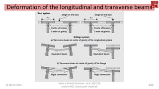 22 March 2023
Ponti e Grandi Strutture - A.A. 2022/23
Lezione #03: piastre per impalcati
142
Deformation of the longitudinal and transverse beams
 