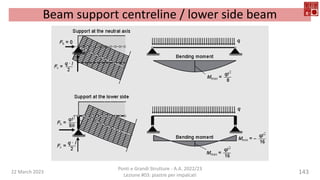 22 March 2023
Ponti e Grandi Strutture - A.A. 2022/23
Lezione #03: piastre per impalcati
143
Beam support centreline / lower side beam
 