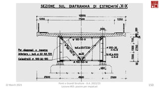 22 March 2023
Ponti e Grandi Strutture - A.A. 2022/23
Lezione #03: piastre per impalcati
150
 