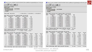 22 March 2023
Ponti e Grandi Strutture - A.A. 2022/23
Lezione #03: piastre per impalcati
156
 
