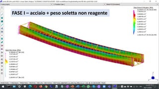 22 March 2023
Ponti e Grandi Strutture - A.A. 2022/23
Lezione #03: piastre per impalcati
180
FASE I – acciaio + peso soletta non reagente
 