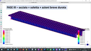 22 March 2023
Ponti e Grandi Strutture - A.A. 2022/23
Lezione #03: piastre per impalcati
185
FASE III – acciaio + soletta + azioni breve durata
 