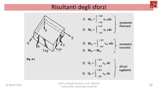 22 March 2023
Ponti e Grandi Strutture - A.A. 2022/23
Lezione #03: piastre per impalcati
19
Risultanti degli sforzi
 