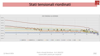 22 March 2023
Ponti e Grandi Strutture - A.A. 2022/23
Lezione #03: piastre per impalcati
192
Stati tensionali riordinati
 