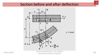 22 March 2023
Ponti e Grandi Strutture - A.A. 2022/23
Lezione #03: piastre per impalcati
20
Section before and after deflection
 