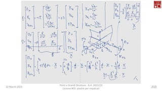 22 March 2023
Ponti e Grandi Strutture - A.A. 2022/23
Lezione #03: piastre per impalcati
210
 