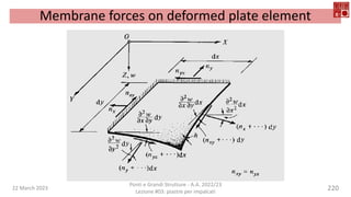 22 March 2023
Ponti e Grandi Strutture - A.A. 2022/23
Lezione #03: piastre per impalcati
220
Membrane forces on deformed plate element
 