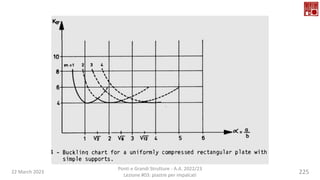 22 March 2023
Ponti e Grandi Strutture - A.A. 2022/23
Lezione #03: piastre per impalcati
225
 